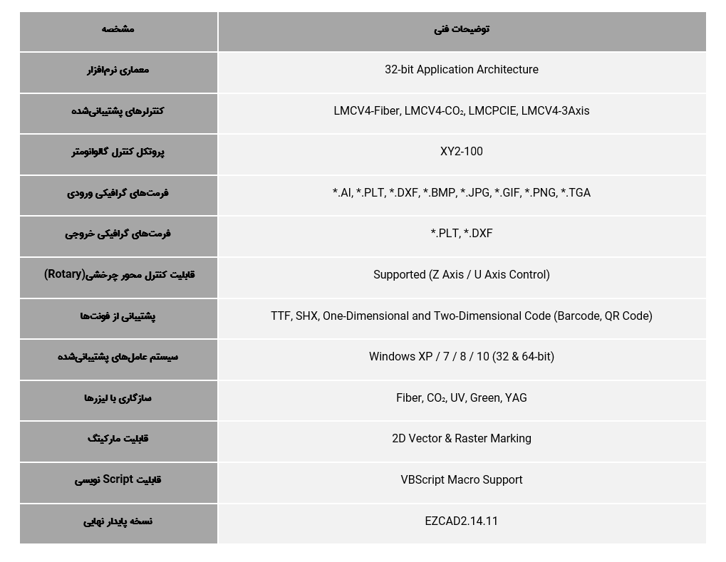 لایسنس نرم افزارEZCAD
