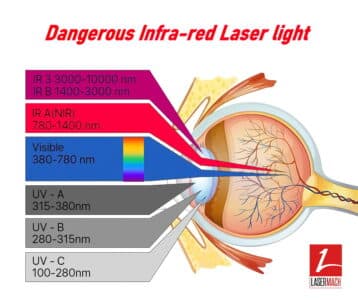 Lasermach infra red laser beam danger for the eyes 1 p1