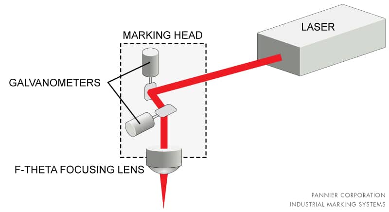 laser marking head components galvo lens