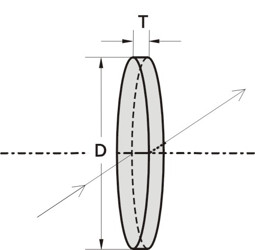 round laser windows