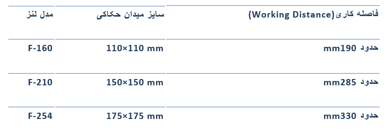 اسکنر دستگاه فایبر برند سینو مدل SG2206