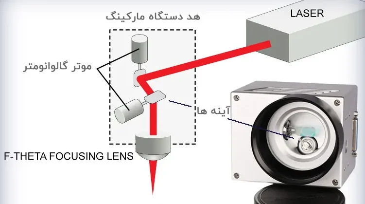 گالوانومتر لیزری چیست و چه کاربردی دارد؟