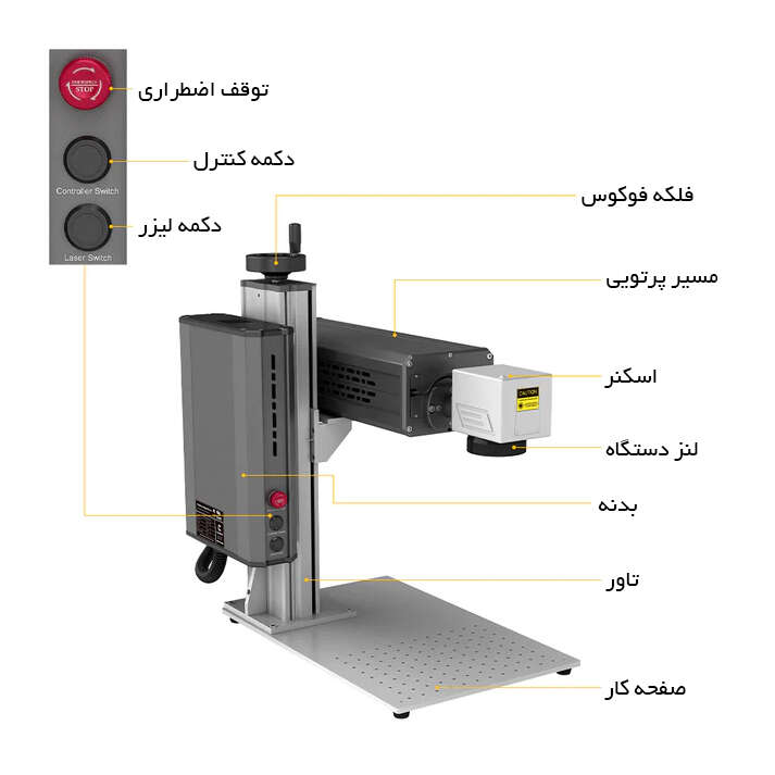 دستگاه لیزر حکاکی غیر فلزات CO2 مدل 30 وات