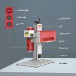 دستگاه لیزر حکاکی UV مدل 15 وات