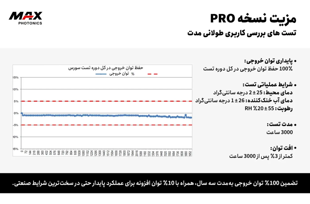 High Reliability Optic Solution